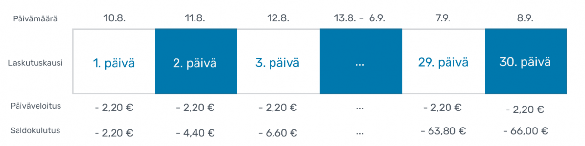myvilkas_saldo