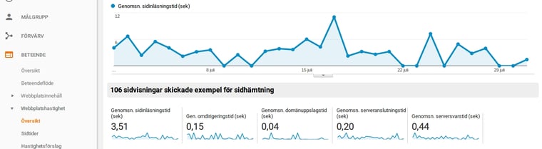 Analytics-webbplatshastighet