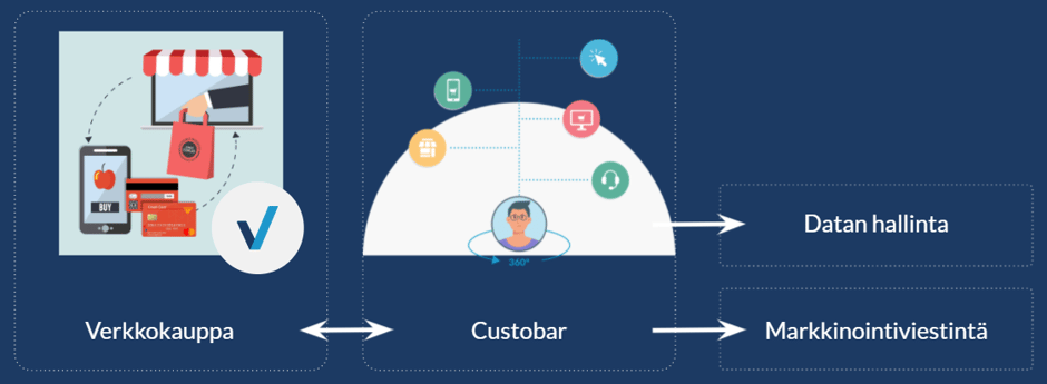 custobar3