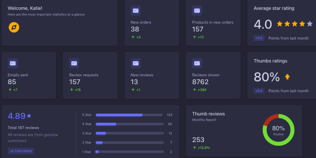 RateCompass_Dashboard